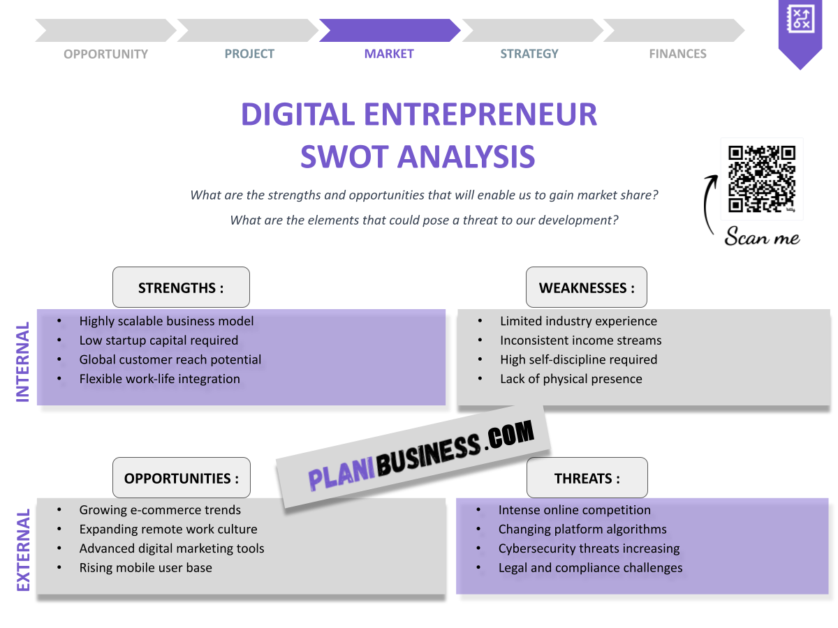 Digital Entrepreneur SWOT Analysis: 10 Examples to Learn From