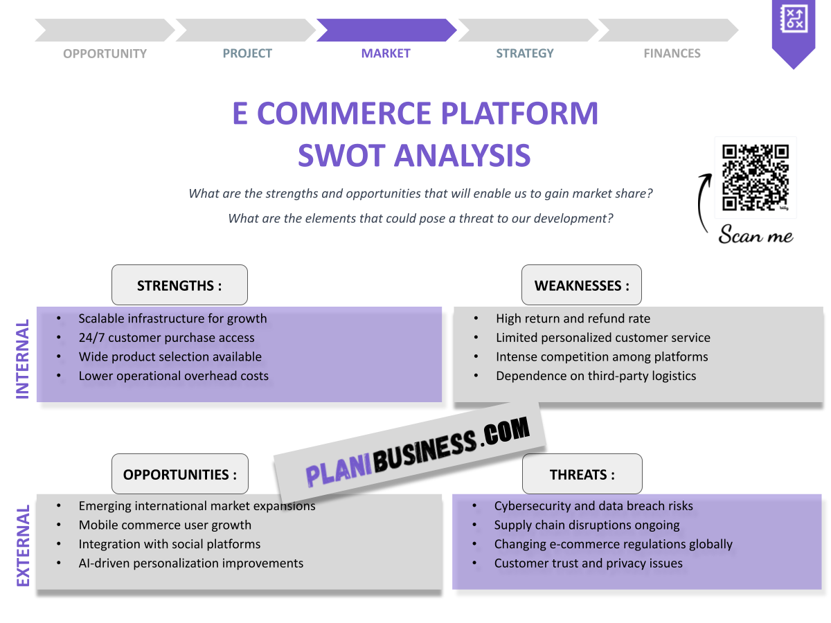 E Commerce Platform SWOT Analysis: 10 Examples of Comprehensive Analysis