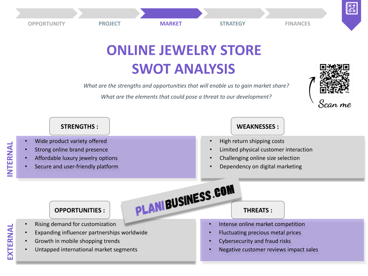 How to Conduct a SWOT Analysis for Online Jewelry Store: 10 Examples