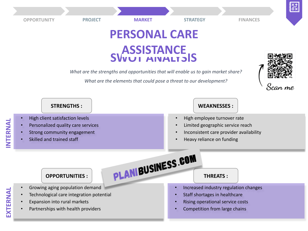 10 Examples of Effective SWOT Analysis for Personal Care Assistance