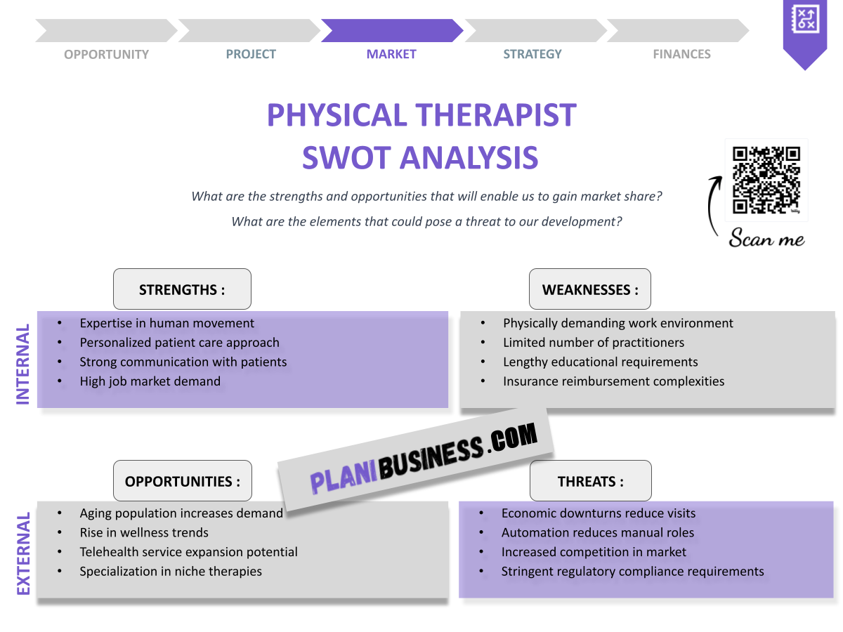 Physical Therapist SWOT Analysis: 10 Examples of Comprehensive Analysis