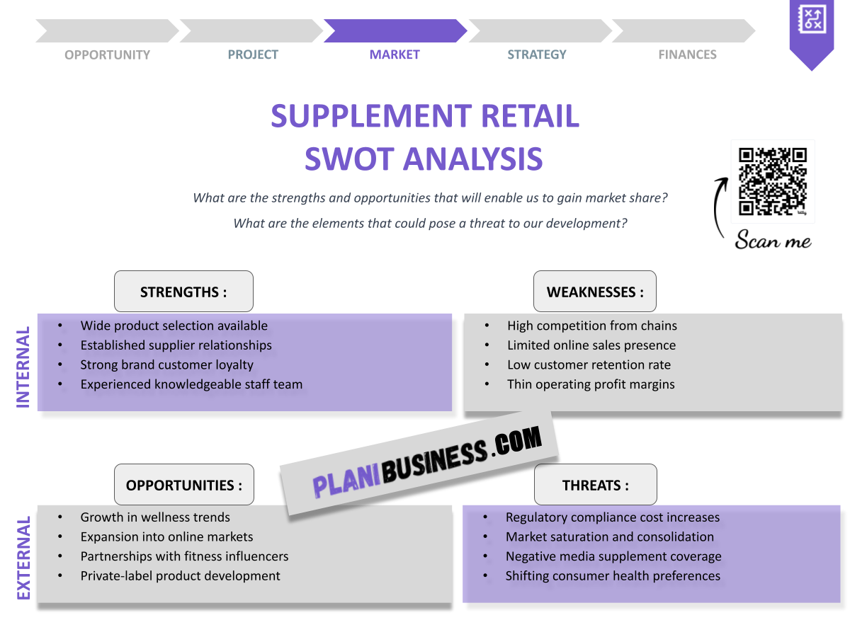 Supplement Retail SWOT Analysis: 10 Examples of Thorough Evaluation