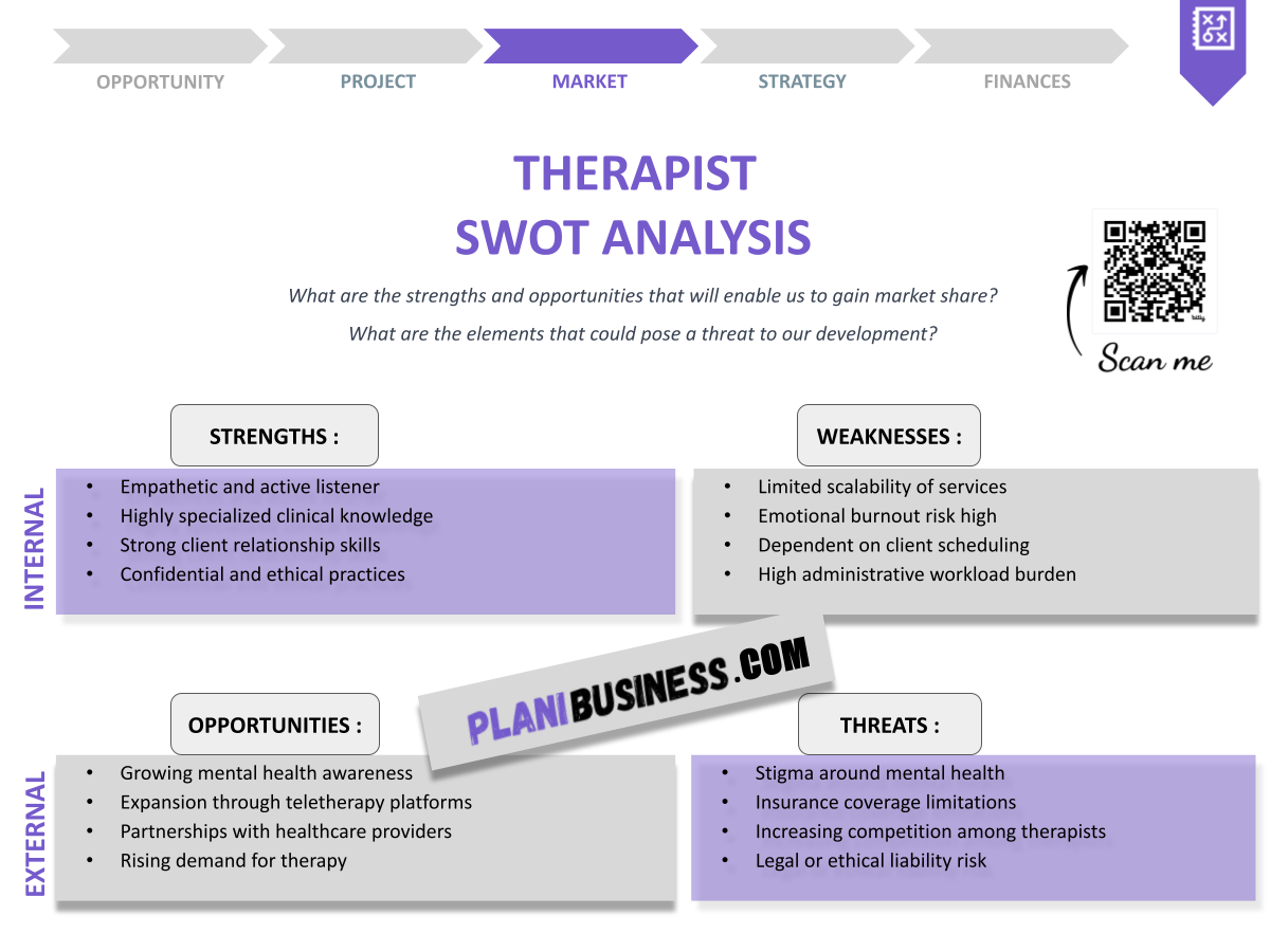 How to Conduct a SWOT Analysis for Therapist: 10 Examples