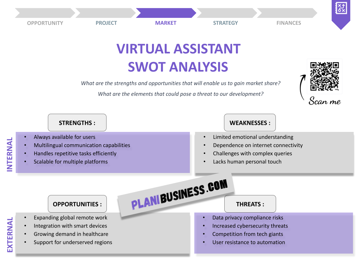 SWOT Analysis in Virtual Assistant: 10 Examples to Inspire You