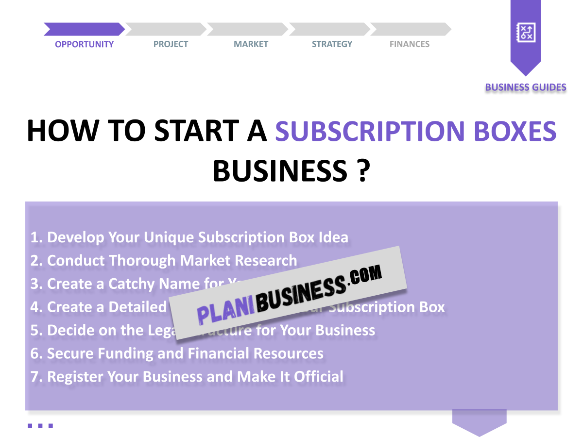 SWOT Analysis for Subscription Boxes: 10 Examples of Best Practices