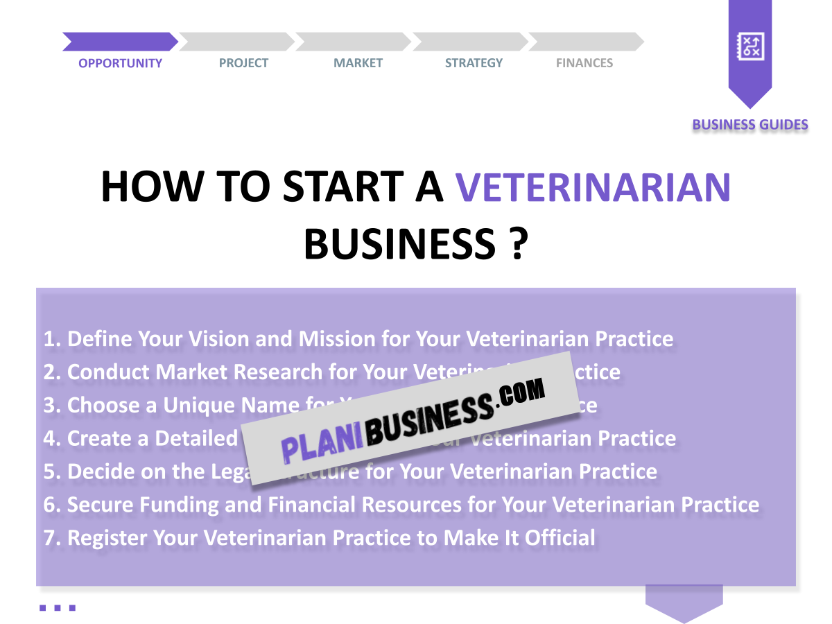 Veterinarian SWOT Analysis: 10 Examples of Comprehensive Analysis