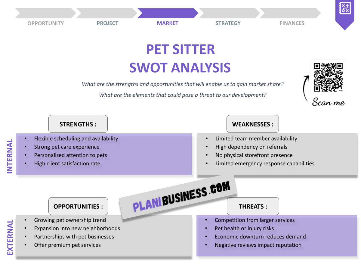 How to Conduct a SWOT Analysis for Pet Sitter: 10 Examples