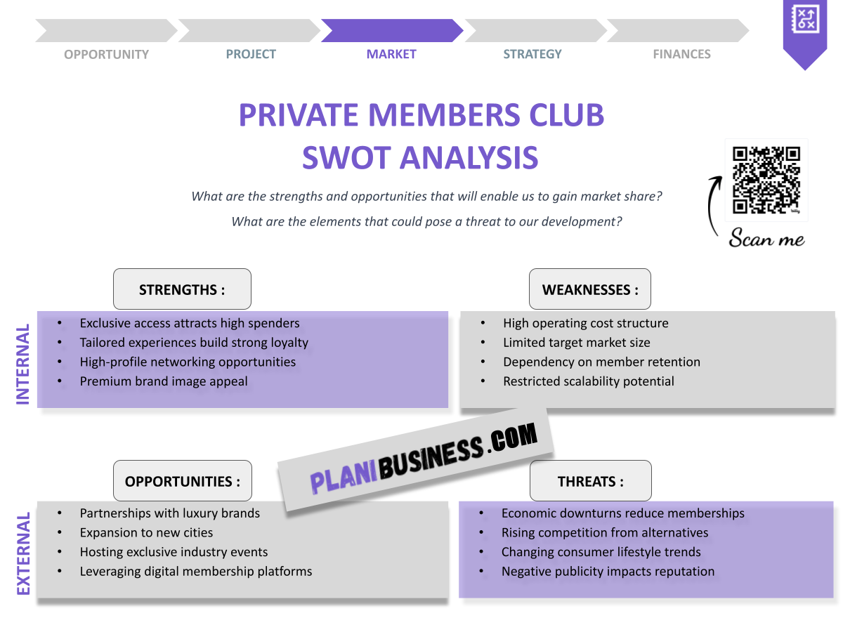 How to Conduct a SWOT Analysis for Private Members Club: 10 Examples