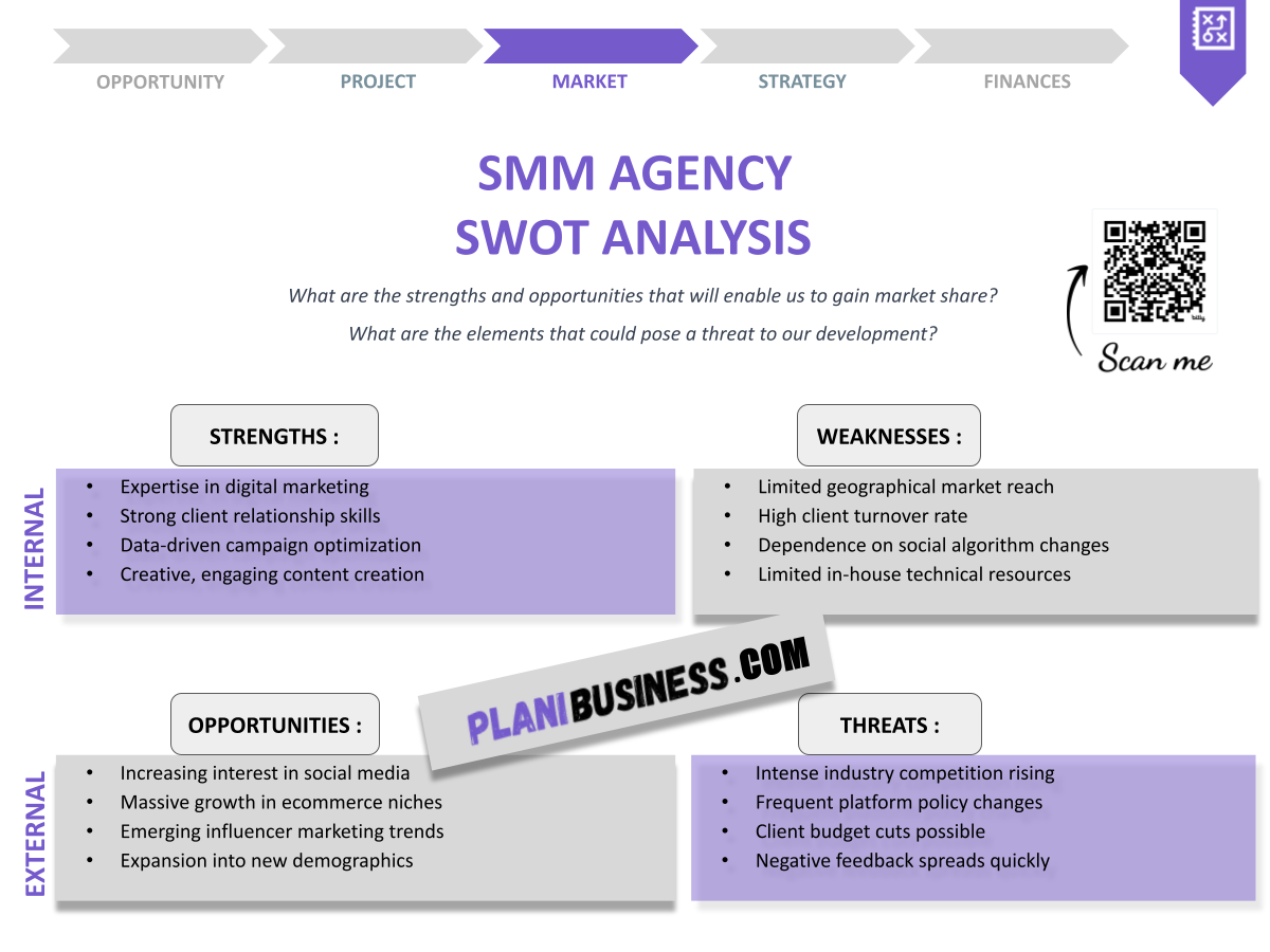 Smm Agency SWOT Analysis: 10 Examples to Learn From
