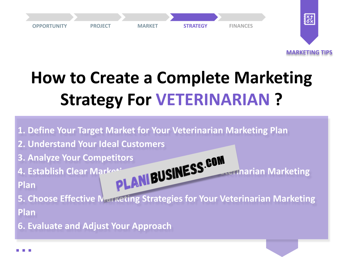 Veterinarian SWOT Analysis: 10 Examples of Comprehensive Analysis