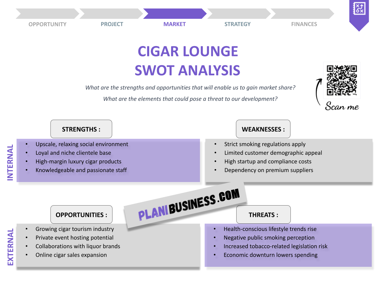 How to Conduct a SWOT Analysis for Cigar Lounge: 10 Examples