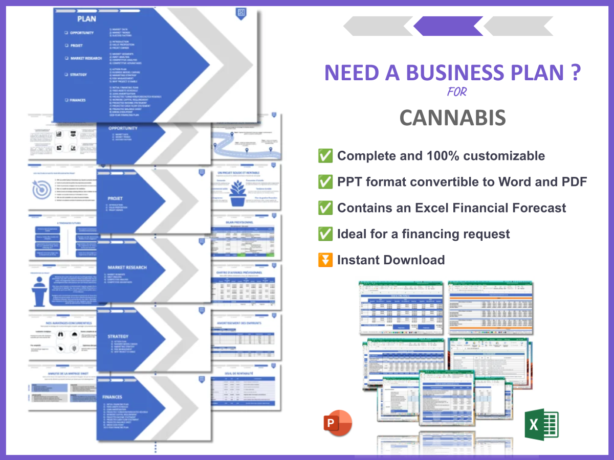Cannabis SWOT Analysis: 10 Examples of Comprehensive Analysis and how to build a business plan for Cannabis 6 BG