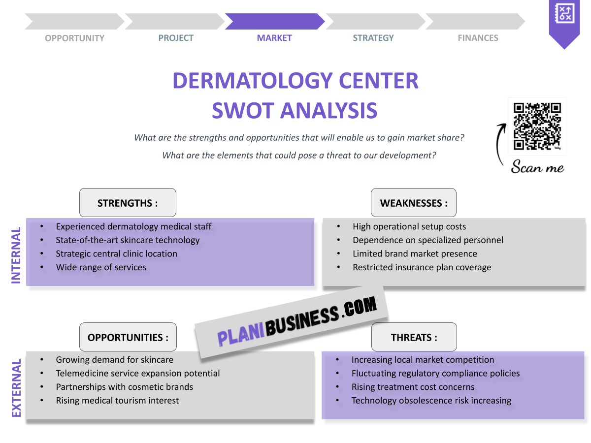 10 Examples of Effective SWOT Analysis for Dermatology Center