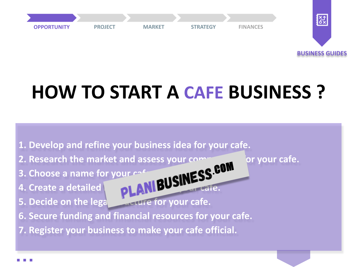 Cafe SWOT Analysis: 10 Examples of Best Practices