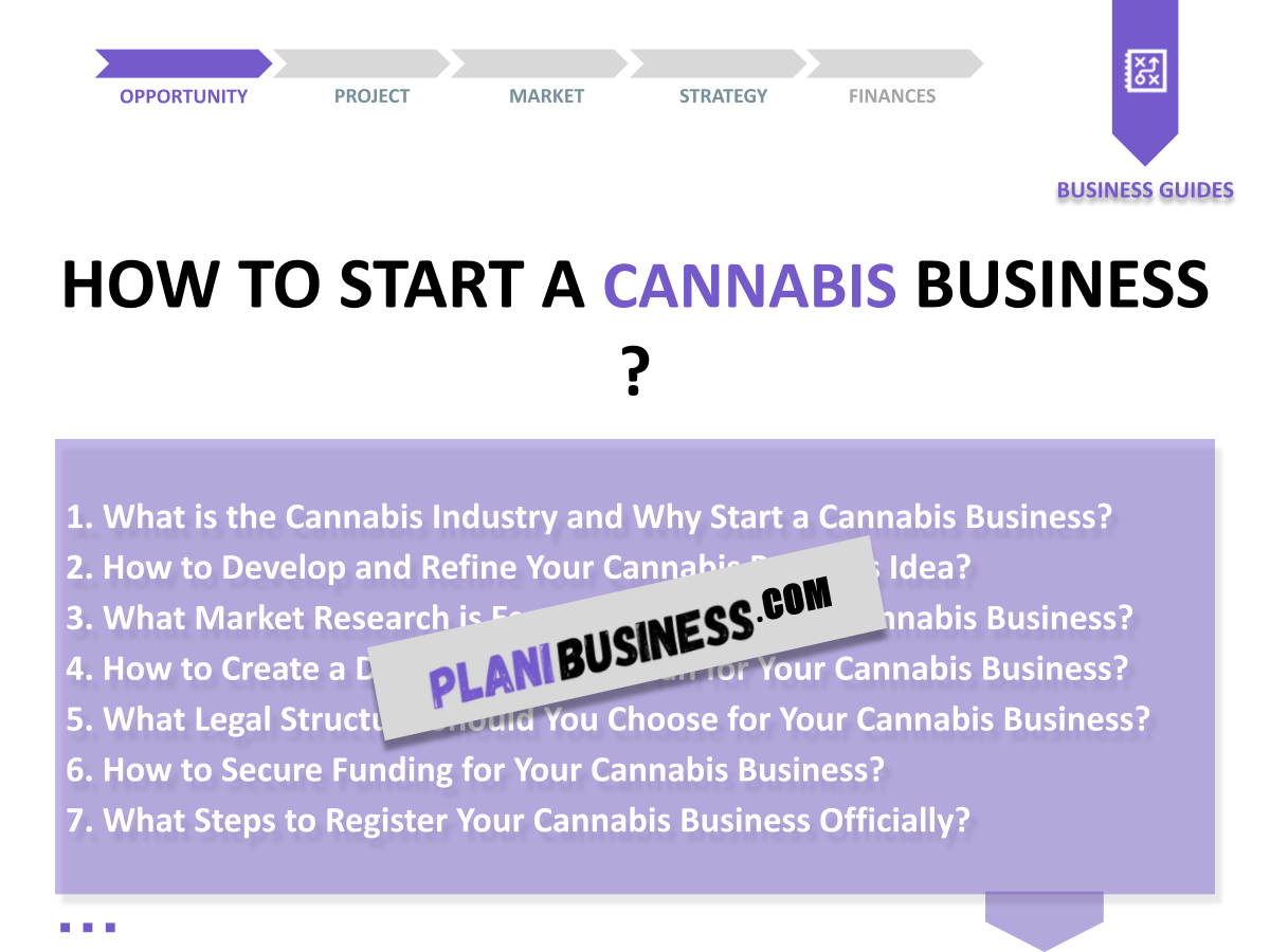 Cannabis SWOT Analysis: 10 Examples of Comprehensive Analysis