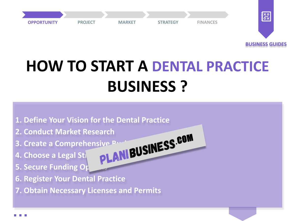 Dental Practice SWOT Analysis: 10 Examples of Strategic Planning