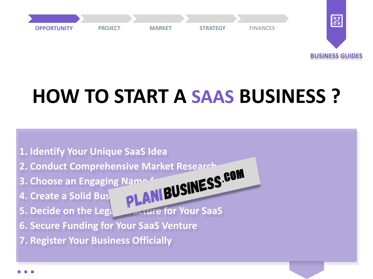SWOT Analysis in Saas: 10 Examples to Inspire You