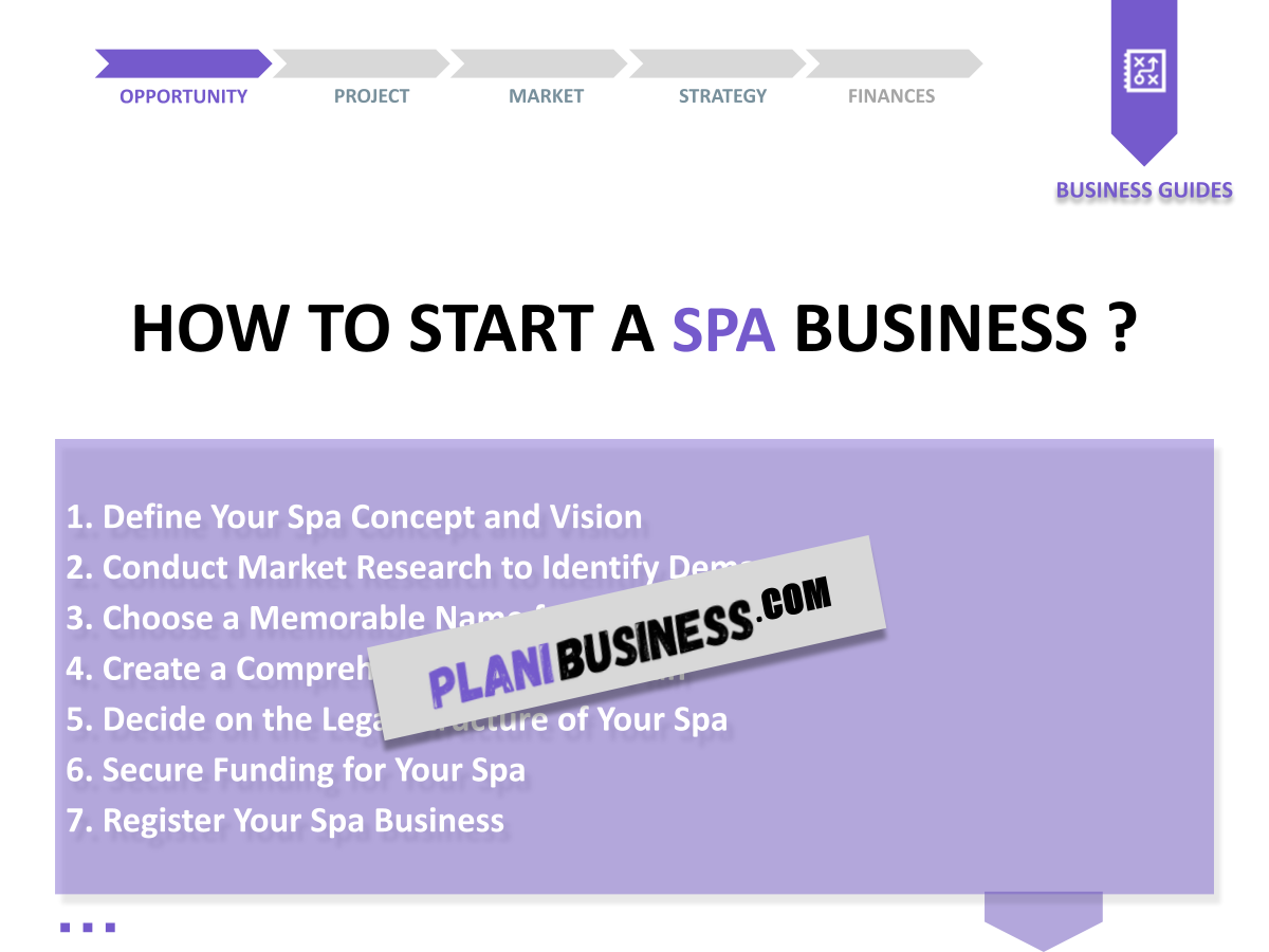 Spa SWOT Analysis: 10 Examples of Comprehensive Analysis