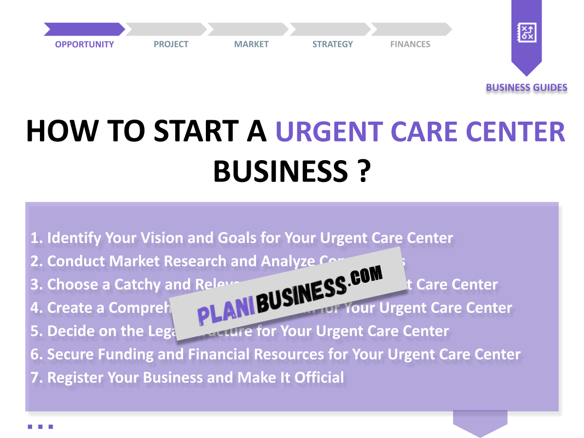 Mastering SWOT Analysis for Urgent Care Center: 10 Examples
