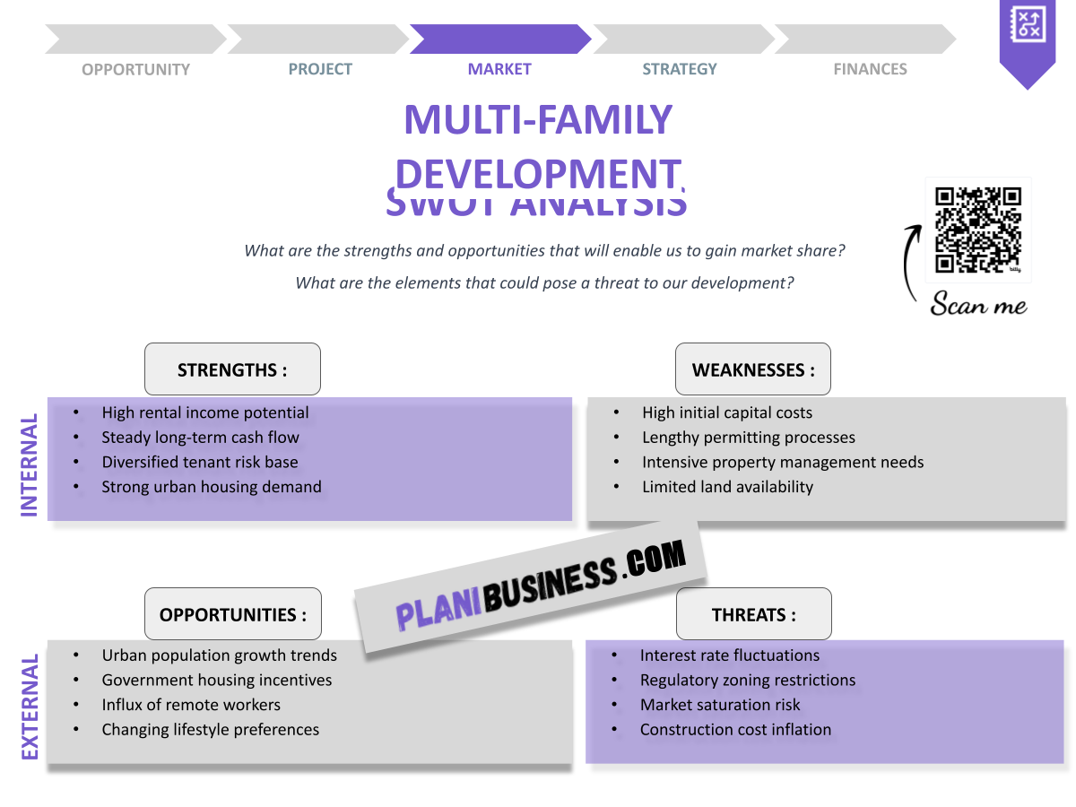 Mastering SWOT Analysis for Multi-Family Development: 10 Examples