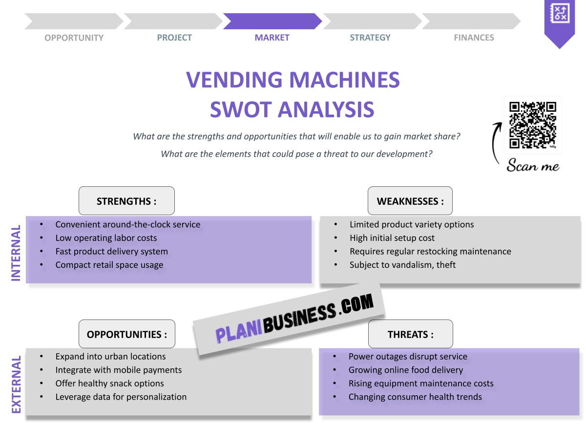 How to Conduct a SWOT Analysis for Vending Machines: 10 Examples