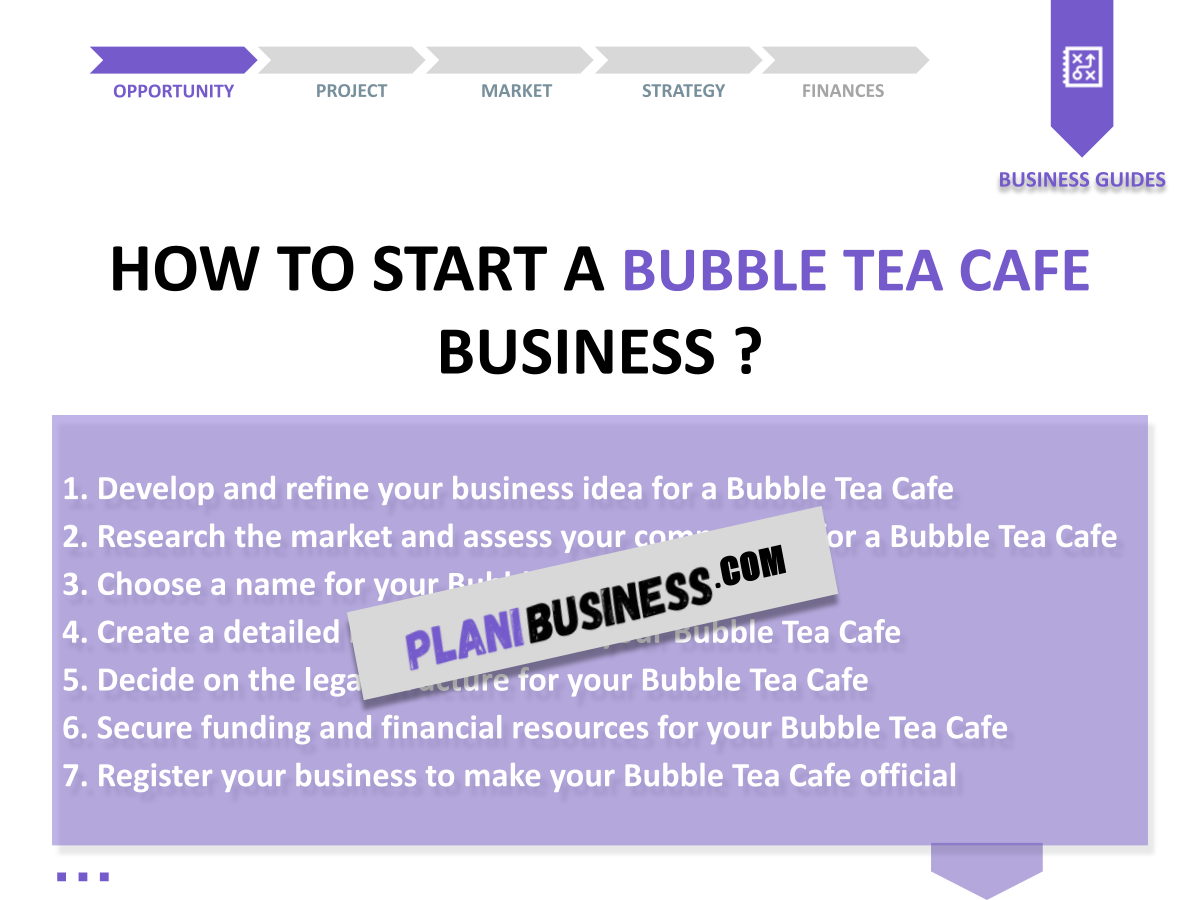 Mastering SWOT Analysis for Bubble Tea Cafe: 10 Examples