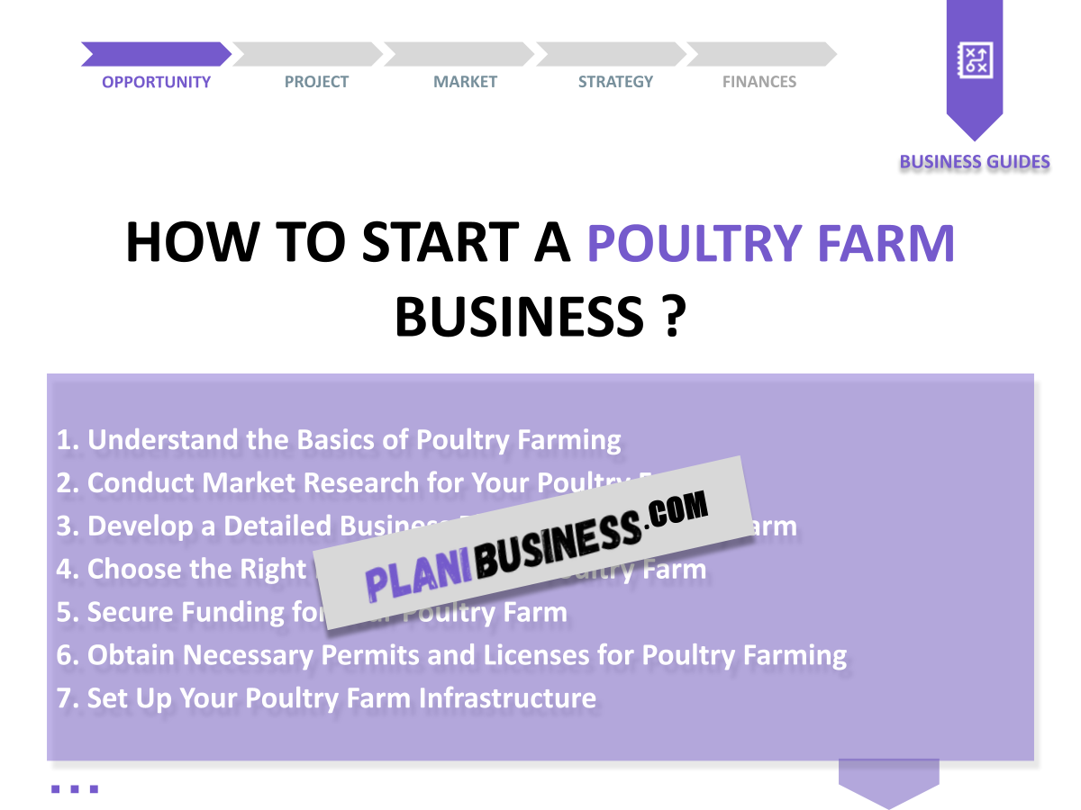 How to Conduct a SWOT Analysis for Poultry Farm: 10 Examples