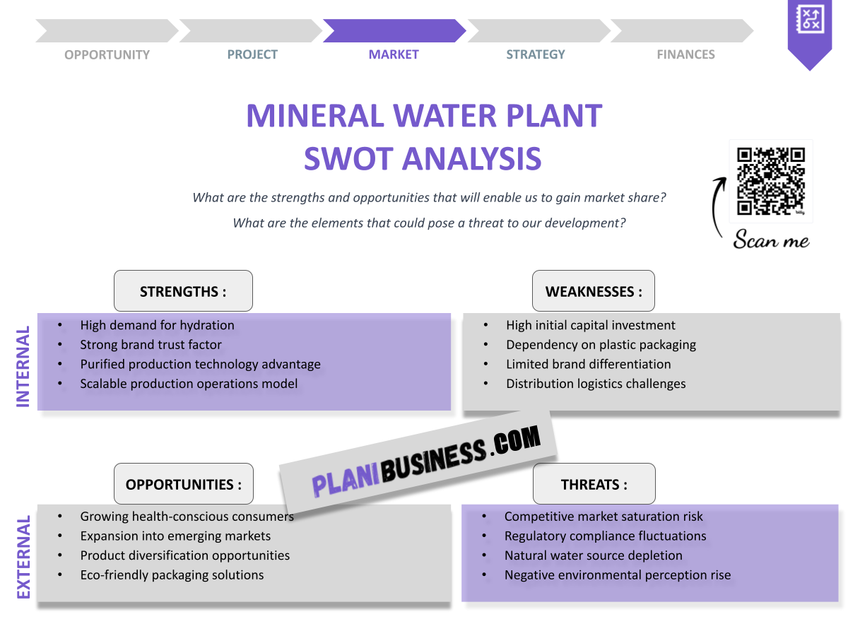 Mineral Water Plant SWOT Analysis: 10 Examples of Best Practices