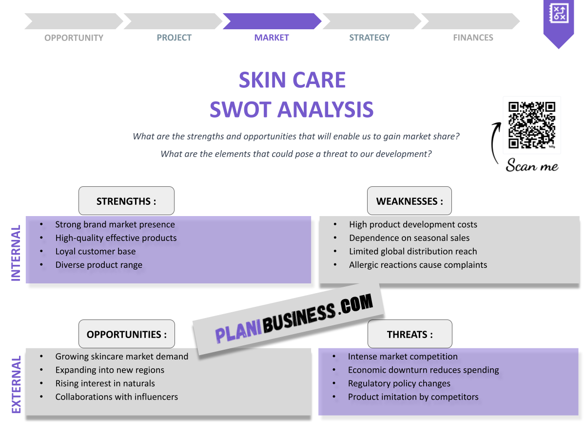 Skin Care SWOT Analysis: 10 Examples to Learn From