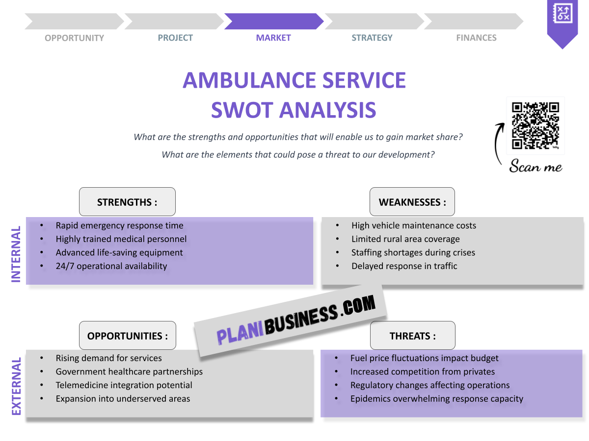Mastering SWOT Analysis for Ambulance Service: 10 Examples