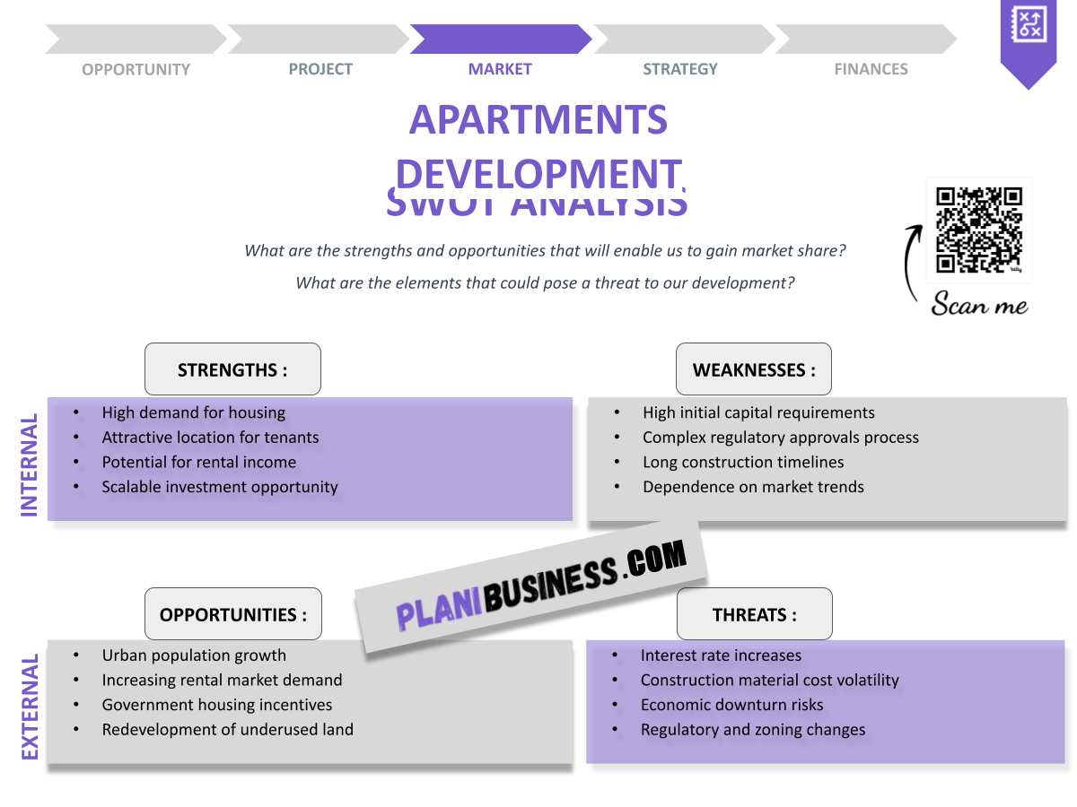 Apartments Development SWOT Analysis: 10 Examples of Comprehensive Analysis