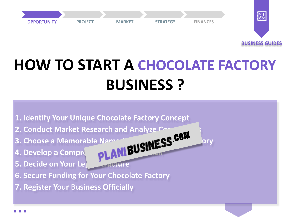 SWOT Analysis for Chocolate Factory: 10 Examples to Learn From