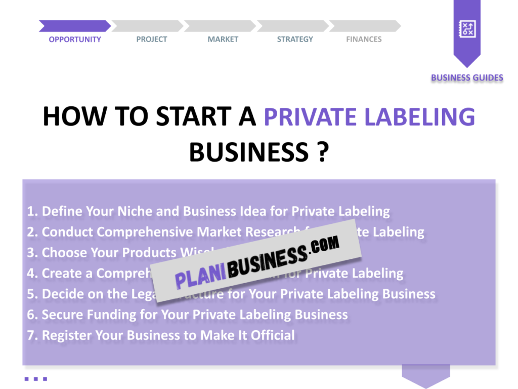 How to Initiate a Private Labeling Business?