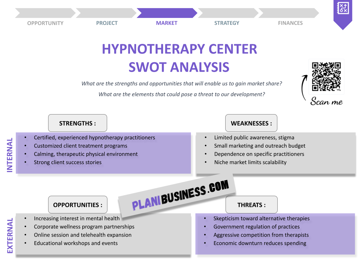How to Conduct a SWOT Analysis for Hypnotherapy Center: 10 Examples