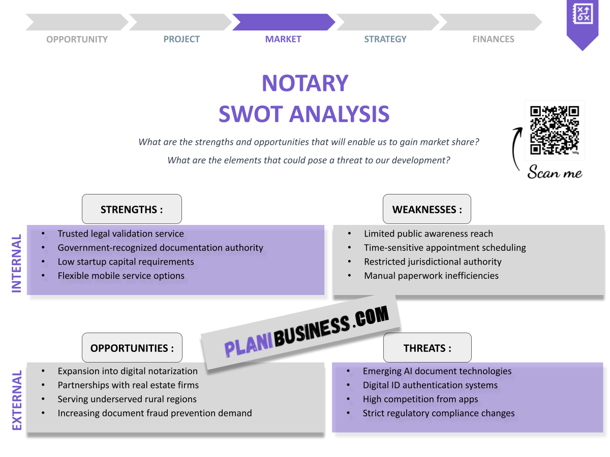 Notary SWOT Analysis: 10 Examples of Successful Strategies