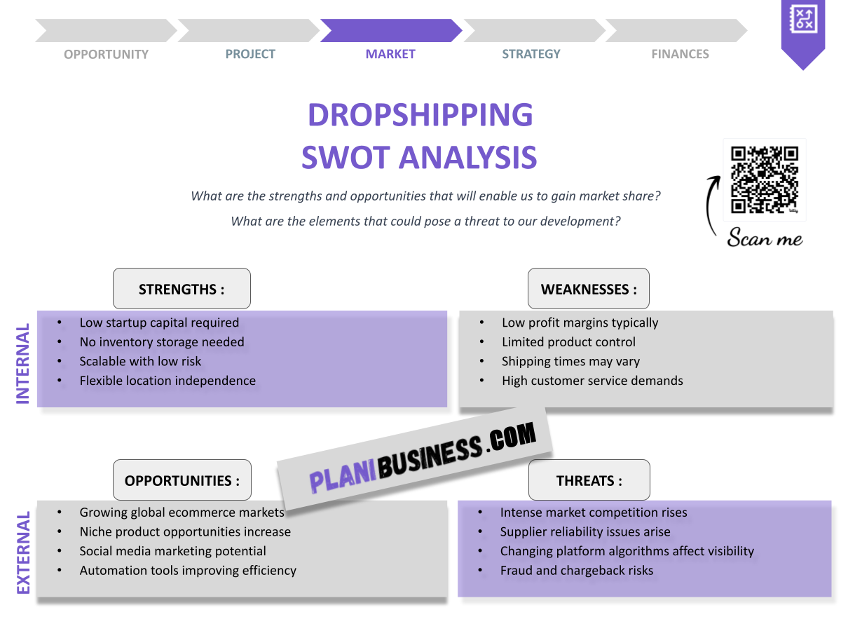 Dropshipping SWOT Analysis: 10 Examples of Comprehensive Analysis