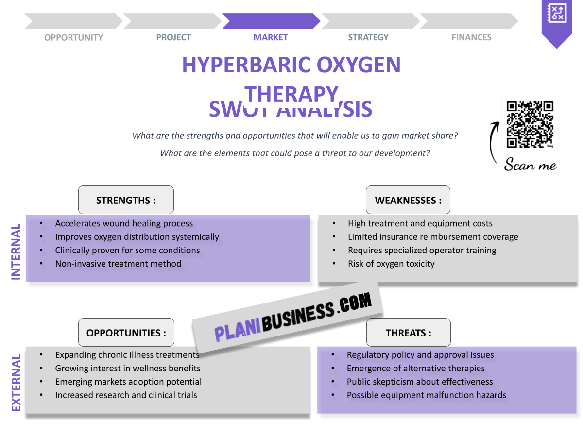 Mastering SWOT Analysis for Hyperbaric Oxygen Therapy: 10 Examples