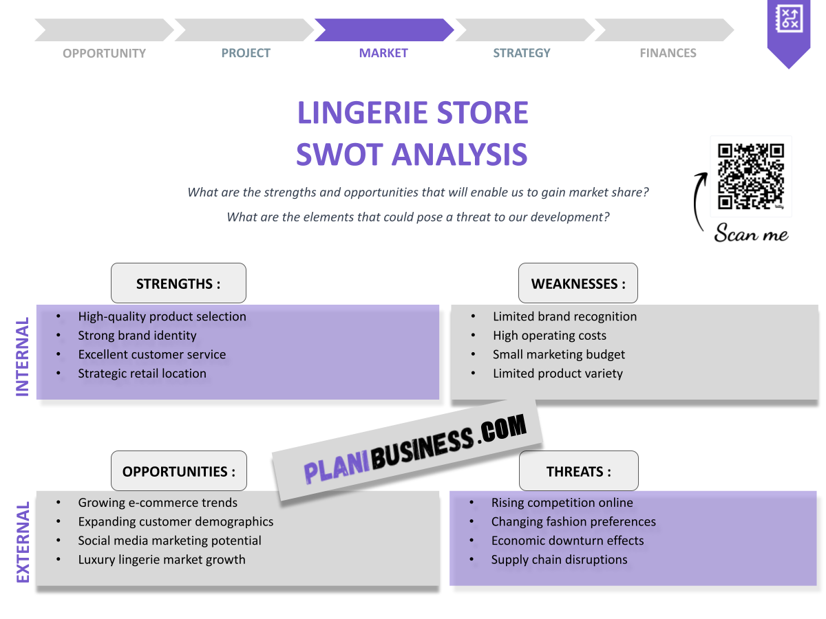 Lingerie Store SWOT Analysis: 10 Examples of Comprehensive Analysis