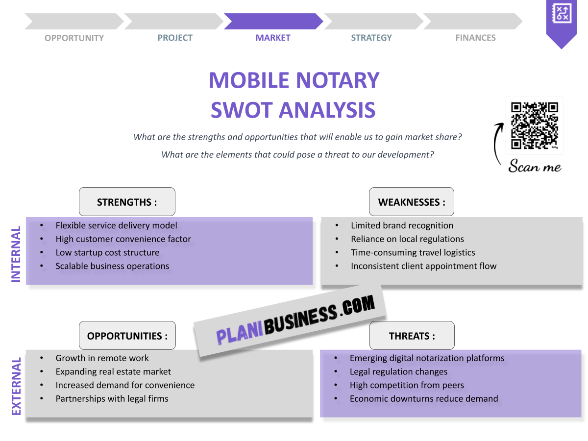 Mastering SWOT Analysis for Mobile Notary: 10 Examples