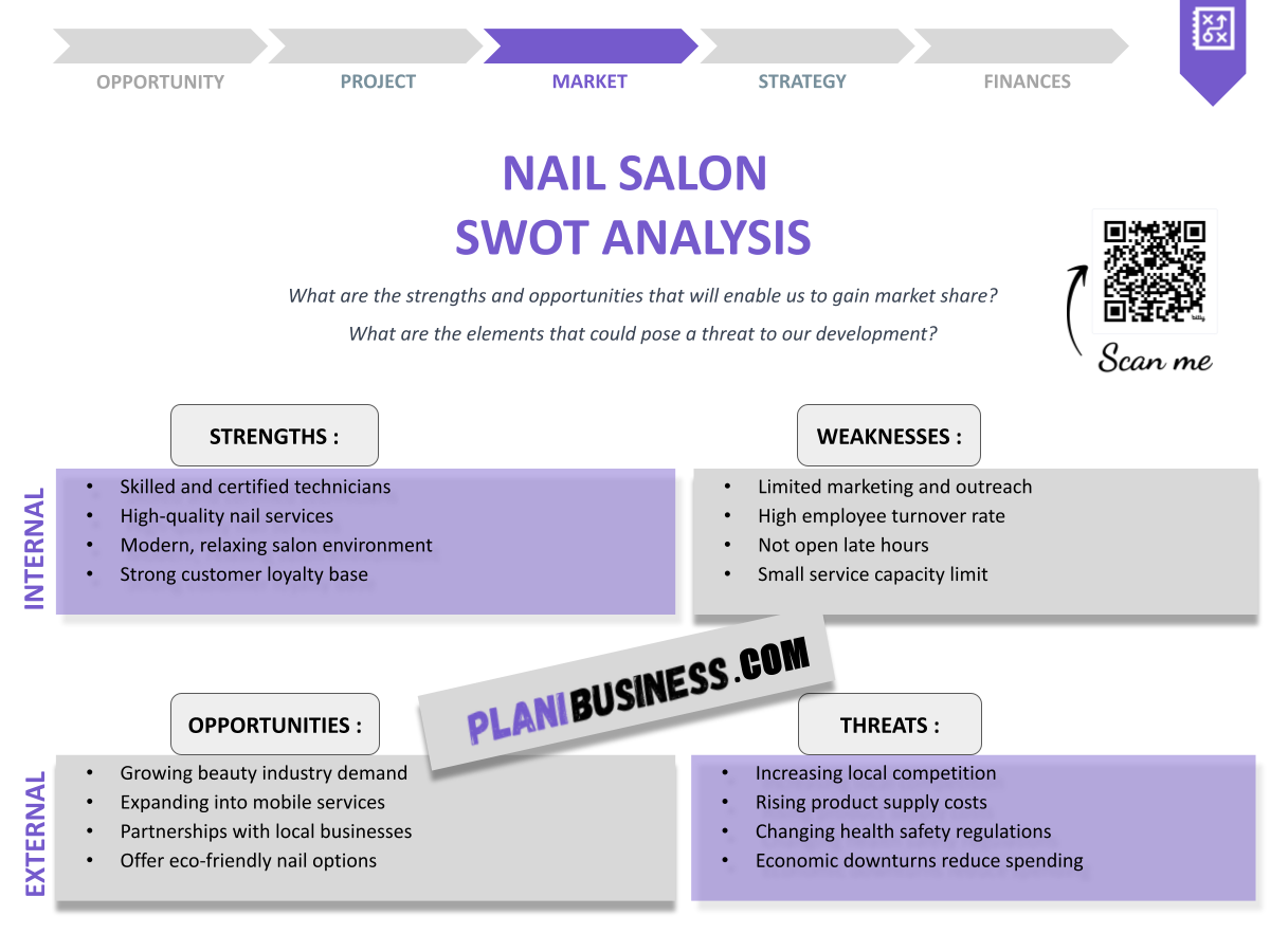 10 Examples of Effective SWOT Analysis for Nail Salon