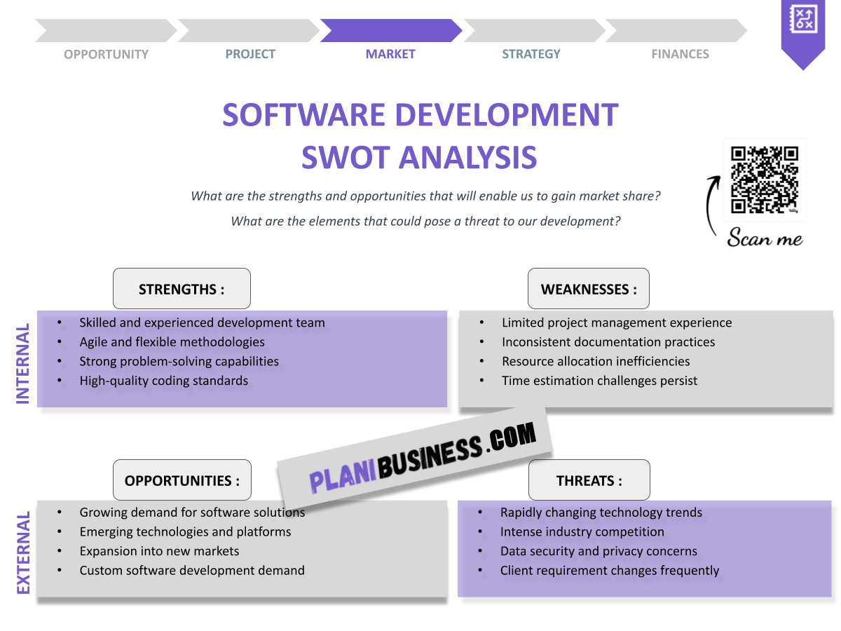 SWOT Analysis for Software Development: 10 Examples of Best Practices