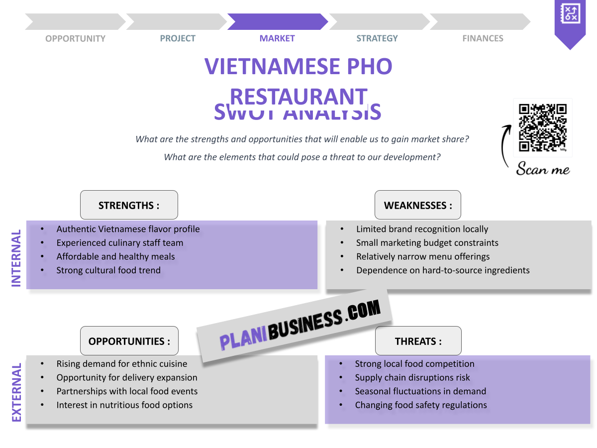 SWOT Analysis for Vietnamese Pho Restaurant: 10 Examples of Best Practices