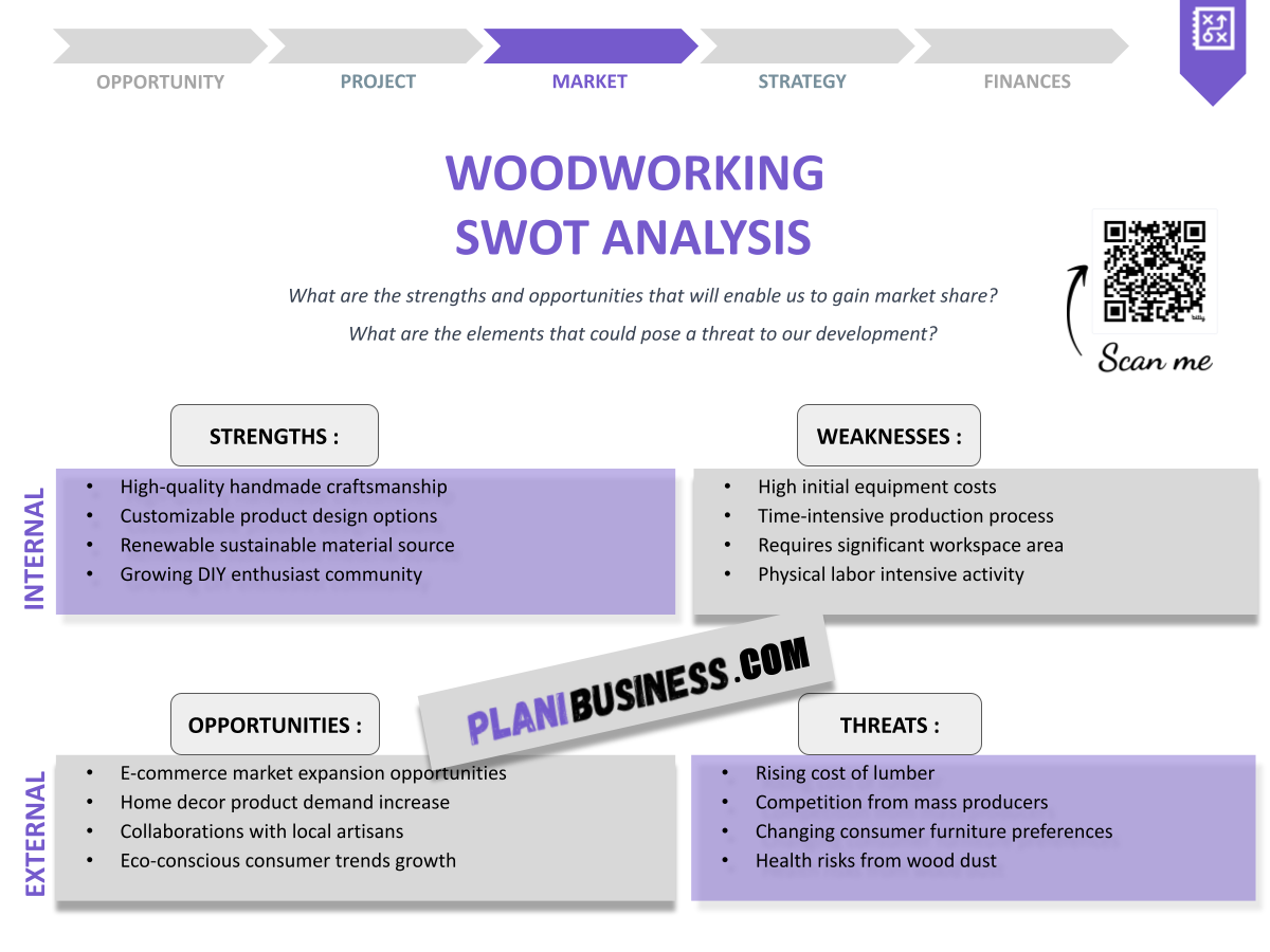 10 Examples of Effective SWOT Analysis for Woodworking